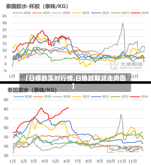 【日橡胶实时行情,日橡胶期货走势图】