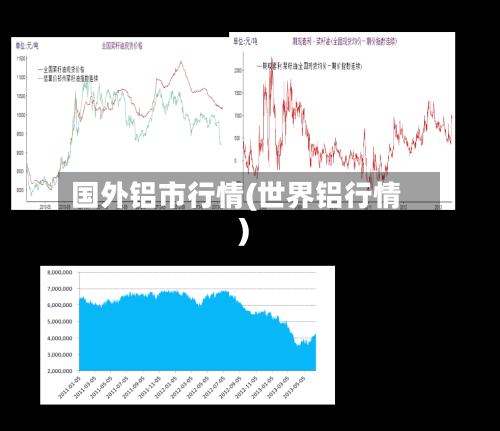 国外铝市行情(世界铝行情)-第2张图片