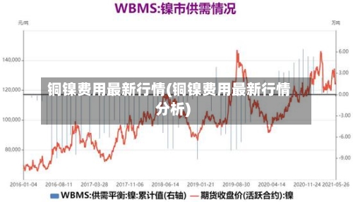 铜镍费用最新行情(铜镍费用最新行情分析)-第2张图片