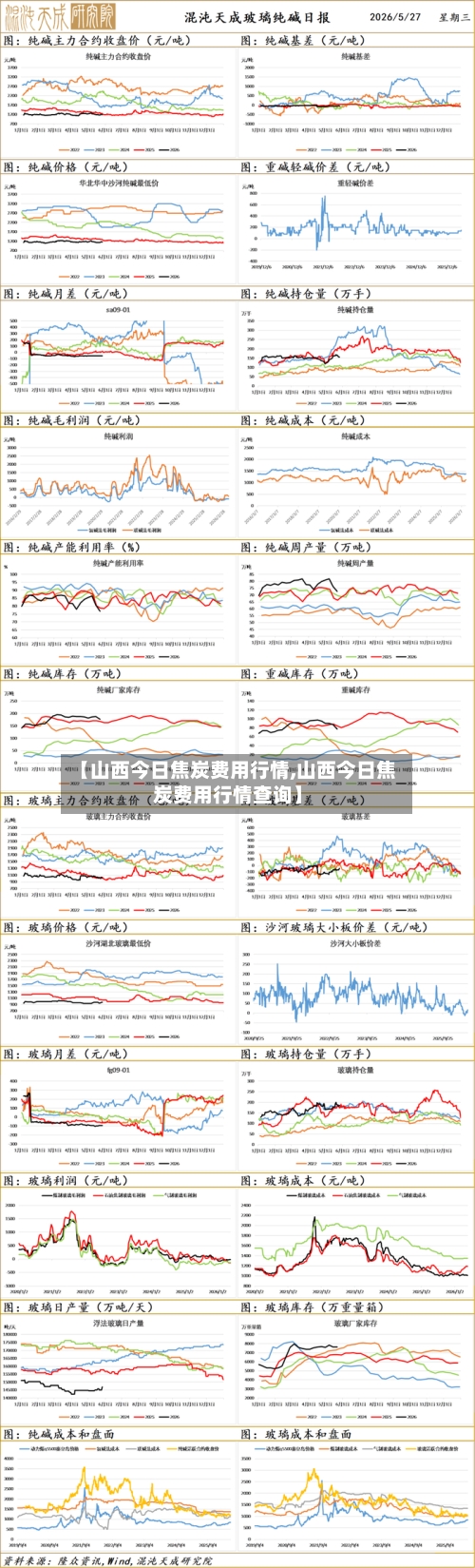 【山西今日焦炭费用行情,山西今日焦炭费用行情查询】-第2张图片
