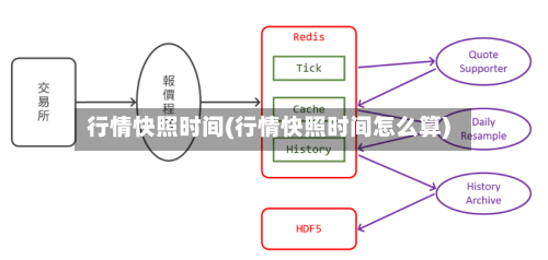 行情快照时间(行情快照时间怎么算)