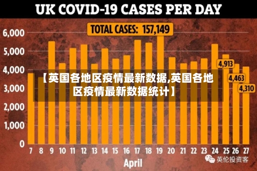 【英国各地区疫情最新数据,英国各地区疫情最新数据统计】