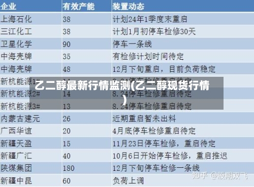 乙二醇最新行情监测(乙二醇现货行情)