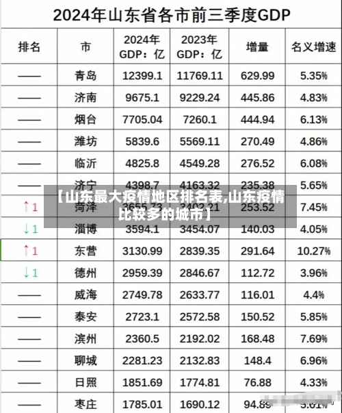 【山东最大疫情地区排名表,山东疫情比较多的城市】-第2张图片