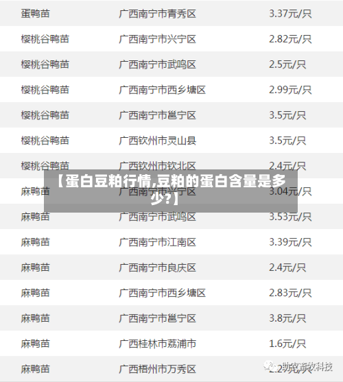 【蛋白豆粕行情,豆粕的蛋白含量是多少?】