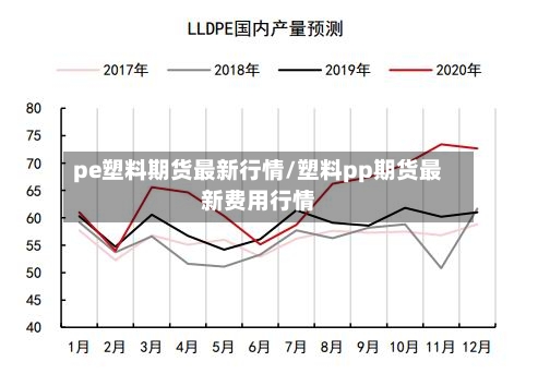 pe塑料期货最新行情/塑料pp期货最新费用行情