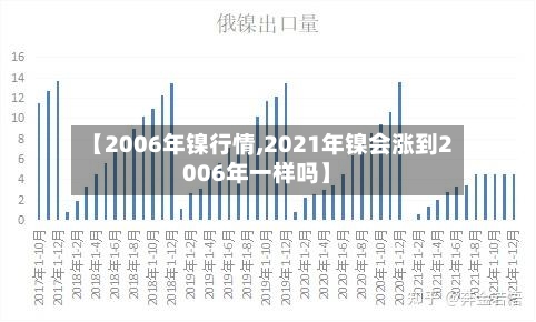 【2006年镍行情,2021年镍会涨到2006年一样吗】