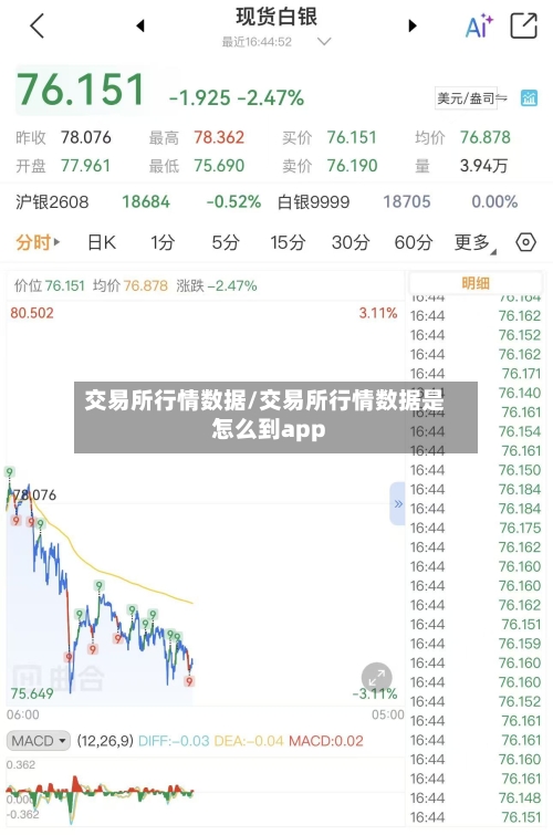 交易所行情数据/交易所行情数据是怎么到app
