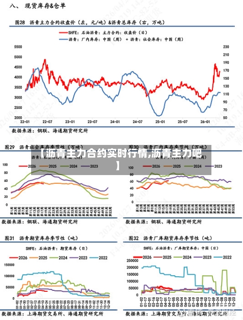 【沥青主力合约实时行情,沥青主力吧】